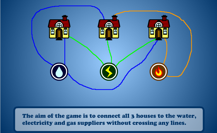 Desafio impossível de ligar luz, água e gás nas três casas - Estágio Online