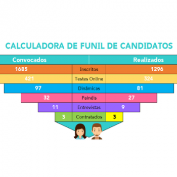 Funil de recrutamento